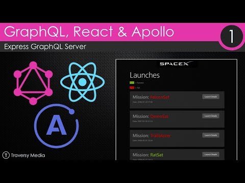 GraphQL With React Apollo