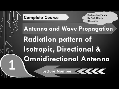 Antenna Parameters basics